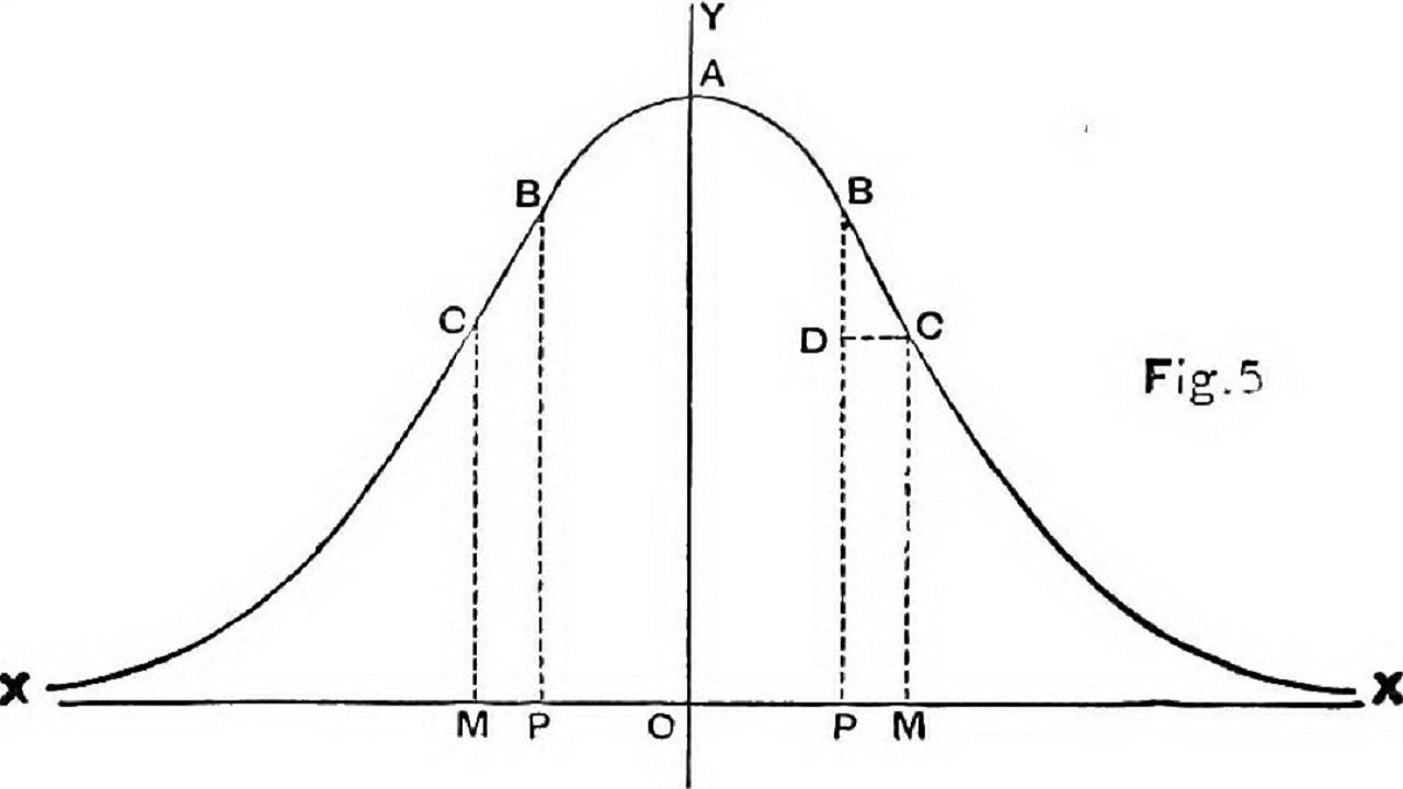 Probability, Statistics