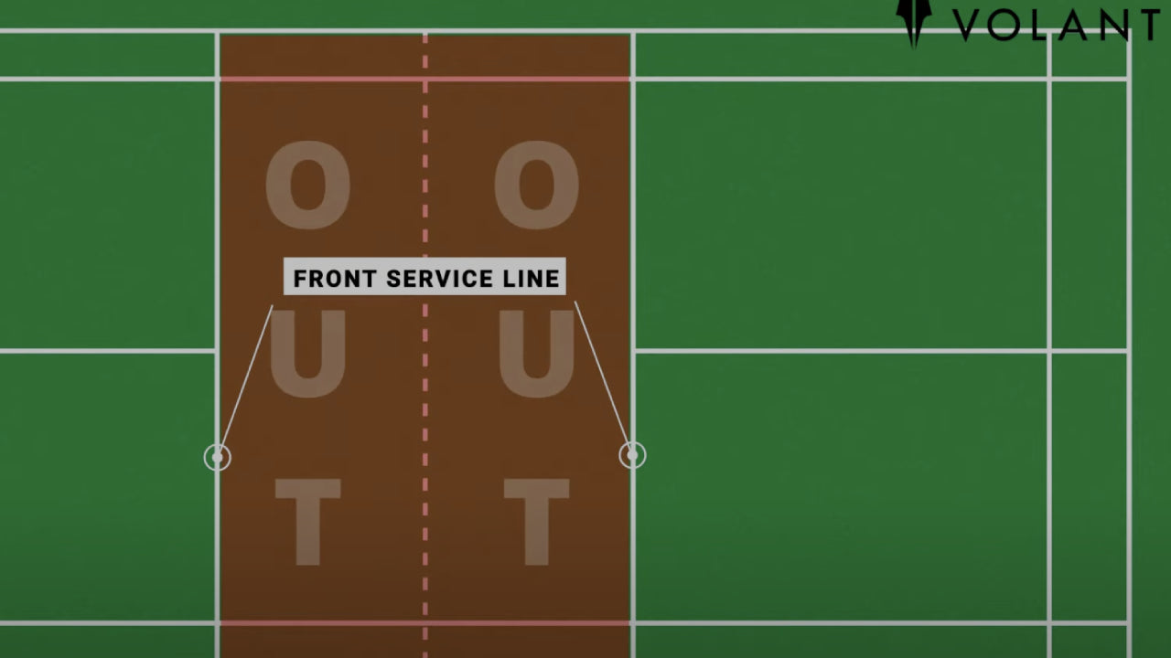 The Rules of Badminton (Made EASY!) - Volant